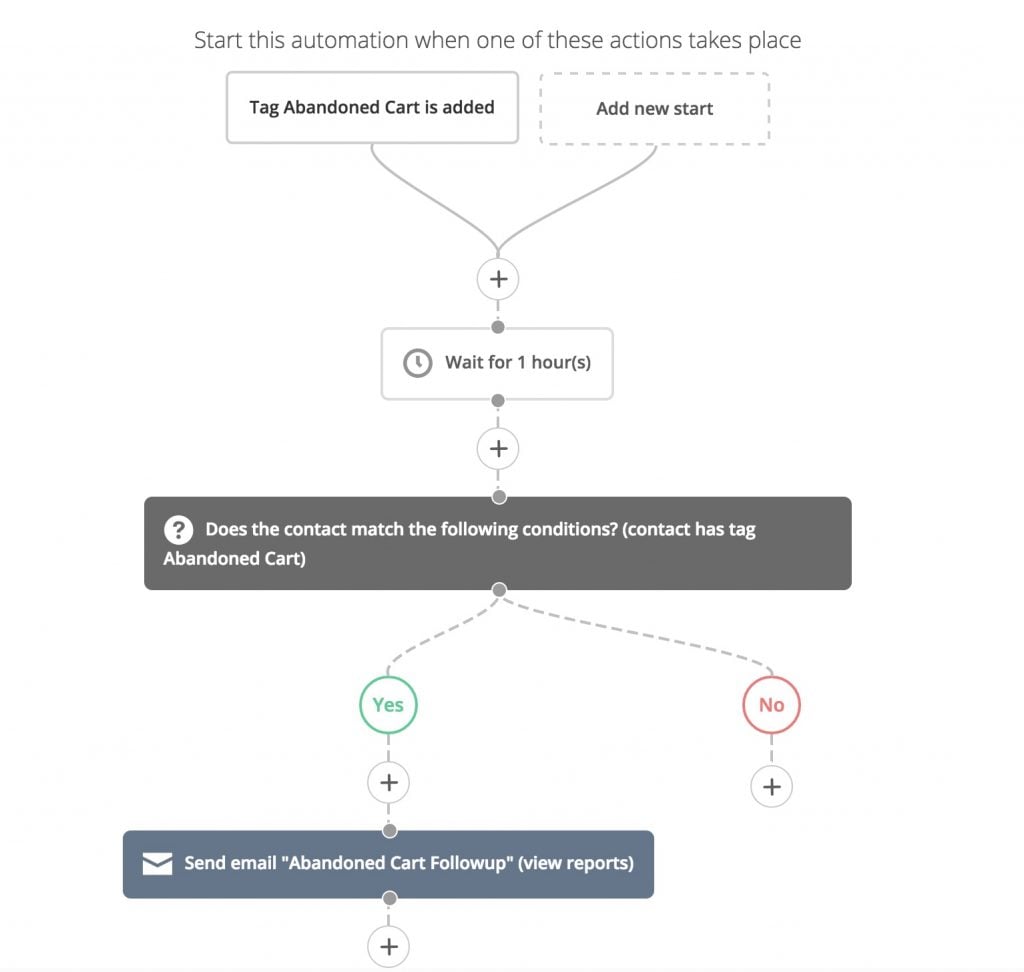 ac-automation-overview