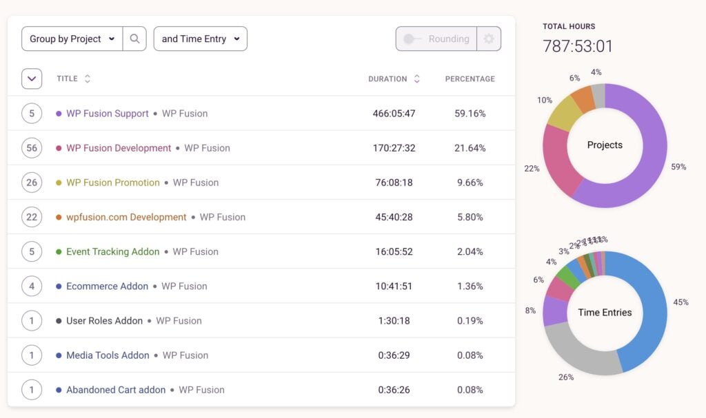 Hours spent on WP Fusion by project