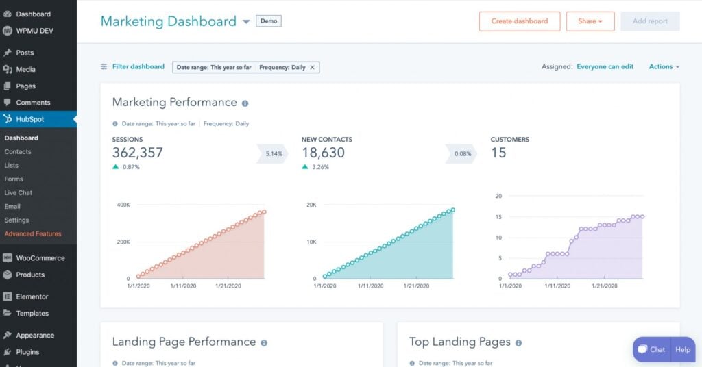 hubspot analytics on wordpress dashboard