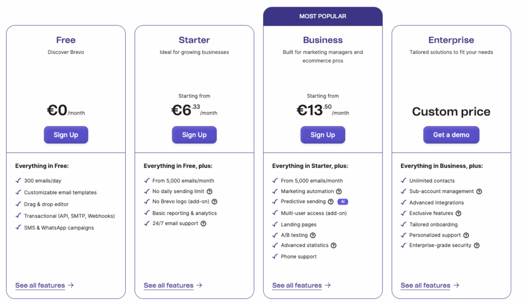 pricing table comparing free, starter, business, and enterprise plans for a service—showing monthly prices, key features, and sign up or get a demo buttons. highlights the differences and similarities in features often found in top crms and esps. business plan is marked most popular.