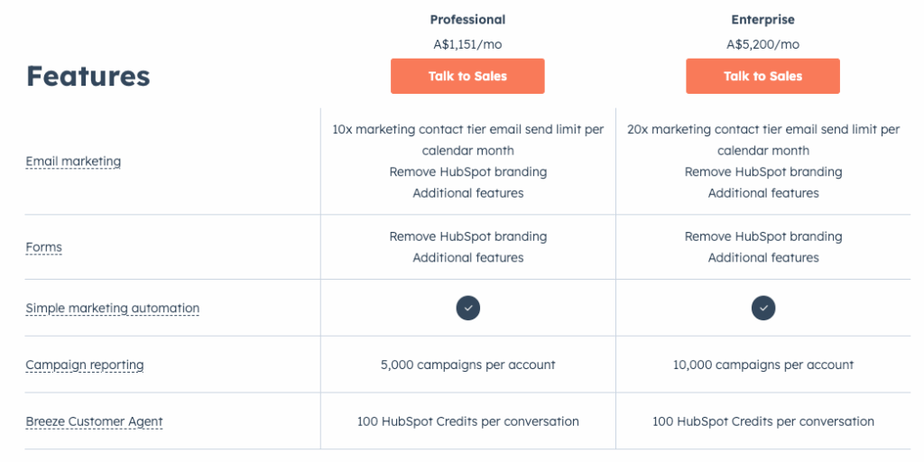 a comparison table of hubspot professional and enterprise plans highlights the differences and similarities in email marketing, esps, forms, automation, campaign reporting, and customer agent credits, with “talk to sales” buttons for both plans.